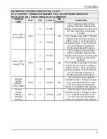 Preview for 73 page of Polaris 600 RMK 144 Owner'S Manual