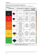 Preview for 24 page of Polaris 600 Rush 2017 Owner'S Manual For Maintenance And Safety