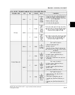 Preview for 317 page of Polaris 850 PRO-RMK 155 2.6" QD 2021 Manual