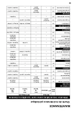 Preview for 71 page of Polaris 9925638 User Manual