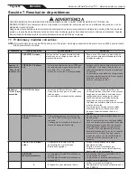 Preview for 68 page of Polaris AutoClear SC PAGSC20K Installation And Operation Manual