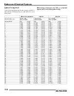 Preview for 291 page of Polaris FST IQ 2007 Service Manual