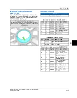 Предварительный просмотр 319 страницы Polaris G21G4D99AW Service Manual