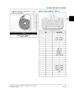 Предварительный просмотр 827 страницы Polaris G21G4D99AW Service Manual