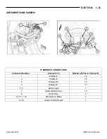 Preview for 129 page of Polaris GEM E Series Service Manual