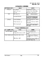 Preview for 290 page of Polaris Genesis 2000 Service Manual