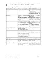 Preview for 162 page of Polaris msx 110 Service Manual