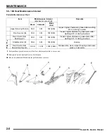 Предварительный просмотр 21 страницы Polaris Outlaw 500 Service Manual