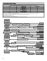 Preview for 28 page of Polaris PG10* 100-199-3NV Installation Instructions Manual