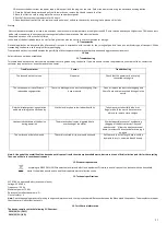 Preview for 23 page of Polaris PVC 0786 Operation Manual