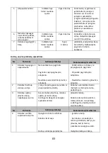 Preview for 83 page of Polaris PVCR 1026 Operation Manual