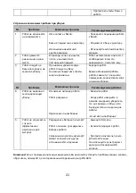 Preview for 21 page of Polaris PVCR 1028 WI-FI IQ Home Operation Manual