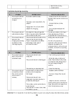 Preview for 38 page of Polaris PVCR 1028 WI-FI IQ Home Operation Manual