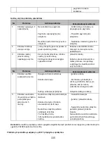 Preview for 115 page of Polaris PVCR 1028 WI-FI IQ Home Operation Manual