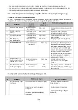 Preview for 148 page of Polaris PVCR 1028 WI-FI IQ Home Operation Manual