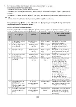 Preview for 166 page of Polaris PVCR 1028 WI-FI IQ Home Operation Manual