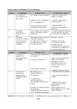 Preview for 167 page of Polaris PVCR 1028 WI-FI IQ Home Operation Manual