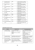 Preview for 68 page of Polaris PVCR 3000 Cyclonic PRO Operation Manual