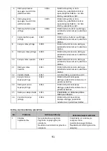 Preview for 91 page of Polaris PVCR 3000 Cyclonic PRO Operation Manual