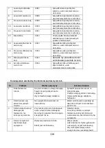 Preview for 116 page of Polaris PVCR 3000 Cyclonic PRO Operation Manual