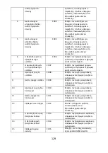 Preview for 129 page of Polaris PVCR 3000 Cyclonic PRO Operation Manual