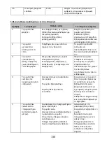 Preview for 130 page of Polaris PVCR 3000 Cyclonic PRO Operation Manual