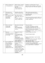 Preview for 47 page of Polaris PVCR 3300 IQ Home Aqua Operation Manual