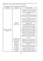 Preview for 48 page of Polaris PVCR 3300 IQ Home Aqua Operation Manual