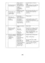 Preview for 159 page of Polaris PVCR 3300 IQ Home Aqua Operation Manual