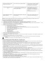 Preview for 37 page of Polaris PVCS 4000 HandStick PRO Operation Manual