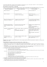 Preview for 9 page of Polaris PVCS 7090 HandStick PRO Aqua Operation Manual