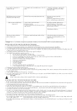 Preview for 34 page of Polaris PVCS 7090 HandStick PRO Aqua Operation Manual