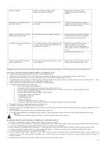 Preview for 39 page of Polaris PVCS 7090 HandStick PRO Aqua Operation Manual