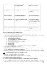 Preview for 45 page of Polaris PVCS 7090 HandStick PRO Aqua Operation Manual