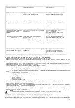 Preview for 51 page of Polaris PVCS 7090 HandStick PRO Aqua Operation Manual