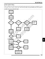 Preview for 175 page of Polaris R09VA17AA Service Manual