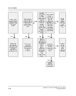 Предварительный просмотр 336 страницы Polaris RANGER 1000 2020 Service Manual