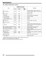 Preview for 27 page of Polaris Ranger 500 2x4 2007 Service Manual