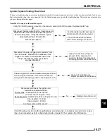 Preview for 313 page of Polaris Ranger 500 2x4 2007 Service Manual