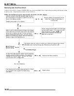 Preview for 328 page of Polaris Ranger 500 2x4 2007 Service Manual