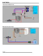 Preview for 332 page of Polaris Ranger 500 2x4 2007 Service Manual