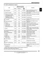 Preview for 21 page of Polaris Ranger RZR XP 900 2011 Service Manual