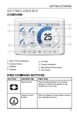 Предварительный просмотр 13 страницы Polaris RIDE COMMAND User Manual