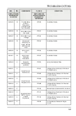 Preview for 151 page of Polaris RZR 200 EFI 2021 Owner'S Manual