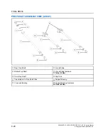 Предварительный просмотр 386 страницы Polaris RZR PRO XP 2020 Service Manual