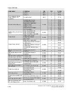 Preview for 242 page of Polaris RZR XP 1000 2017 Service Manual