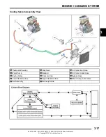 Preview for 93 page of Polaris RZR XP 1000 Service Manual