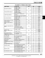 Preview for 207 page of Polaris RZR XP 1000 Service Manual