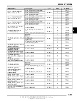 Preview for 209 page of Polaris RZR XP 1000 Service Manual