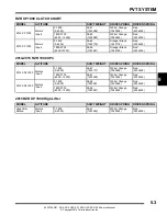 Preview for 223 page of Polaris RZR XP 1000 Service Manual